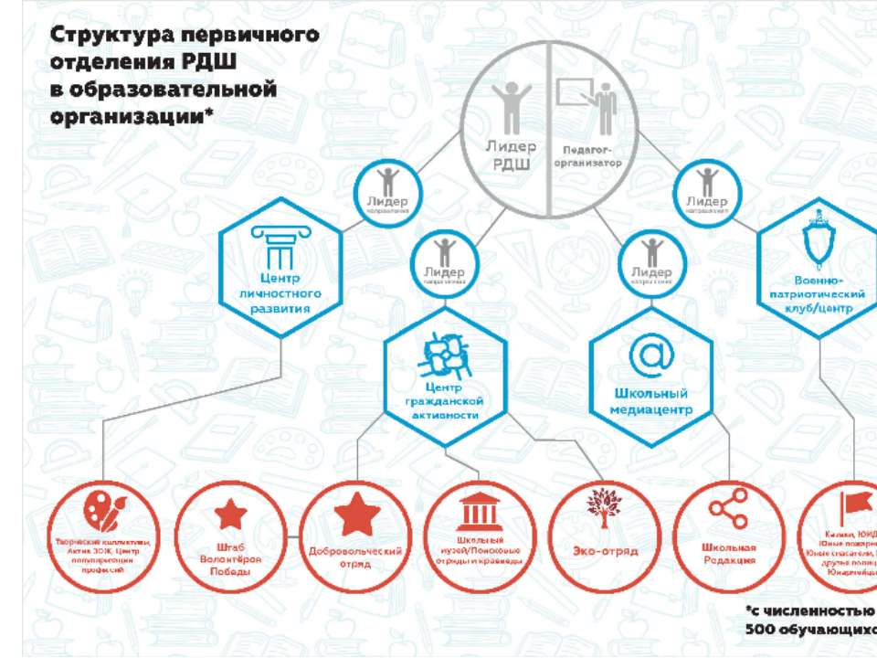 вапывап  - Скачать презентации бесплатно | Читать или скачать учебники для школы онлайн бесплатно ☑ Школьные учебники school-textbook.com