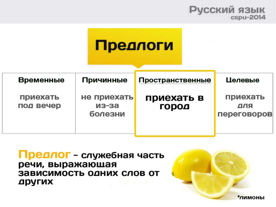 Предлоги 2 - Скачать презентации бесплатно ☑ Презентации по предметам на gdz-books.ru