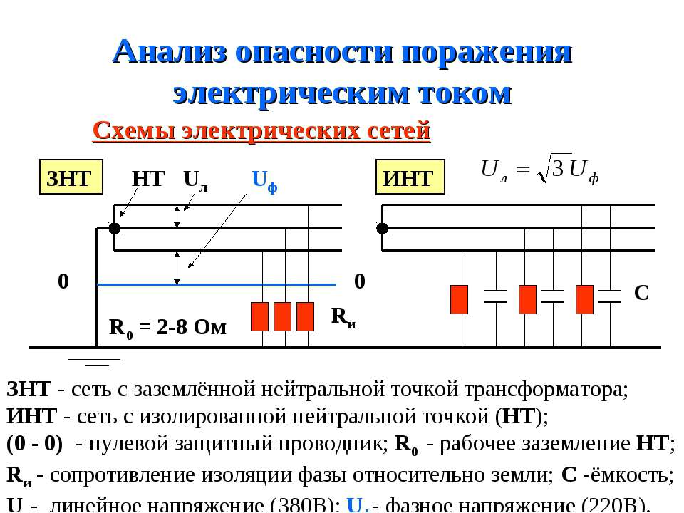 Анализ опасности поражения электрическим током  - Скачать презентации бесплатно | Читать или скачать учебники для школы онлайн бесплатно ☑ Школьные учебники school-textbook.com