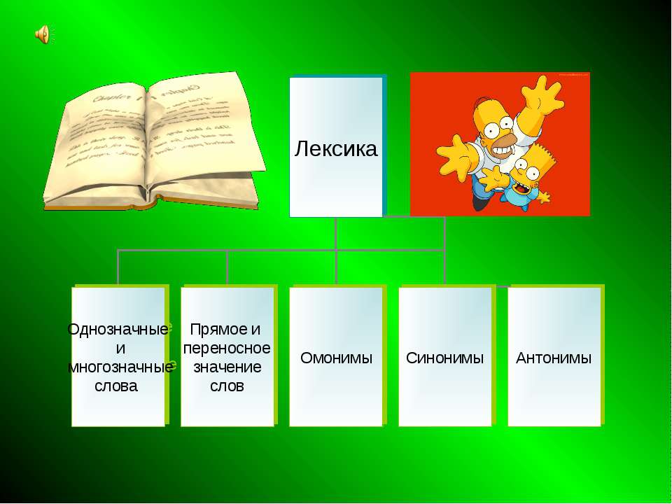 Однозначные и многозначные слова  - Скачать презентации бесплатно | Читать или скачать учебники для школы онлайн бесплатно ☑ Школьные учебники school-textbook.com