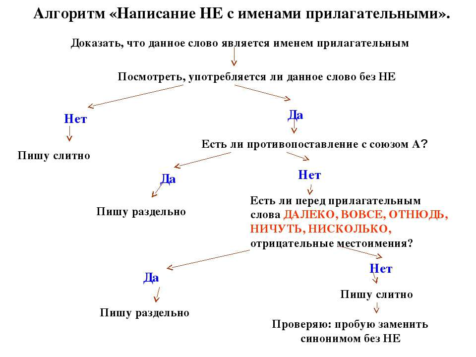 Написание НЕ с именами прилагательными  - Скачать презентации бесплатно | Читать или скачать учебники для школы онлайн бесплатно ☑ Школьные учебники school-textbook.com