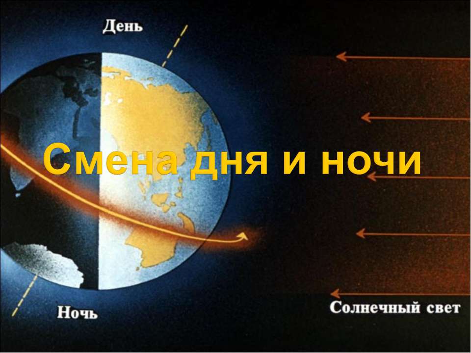 Смена дня и ночи  - Скачать презентации бесплатно | Читать или скачать учебники для школы онлайн бесплатно ☑ Школьные учебники school-textbook.com