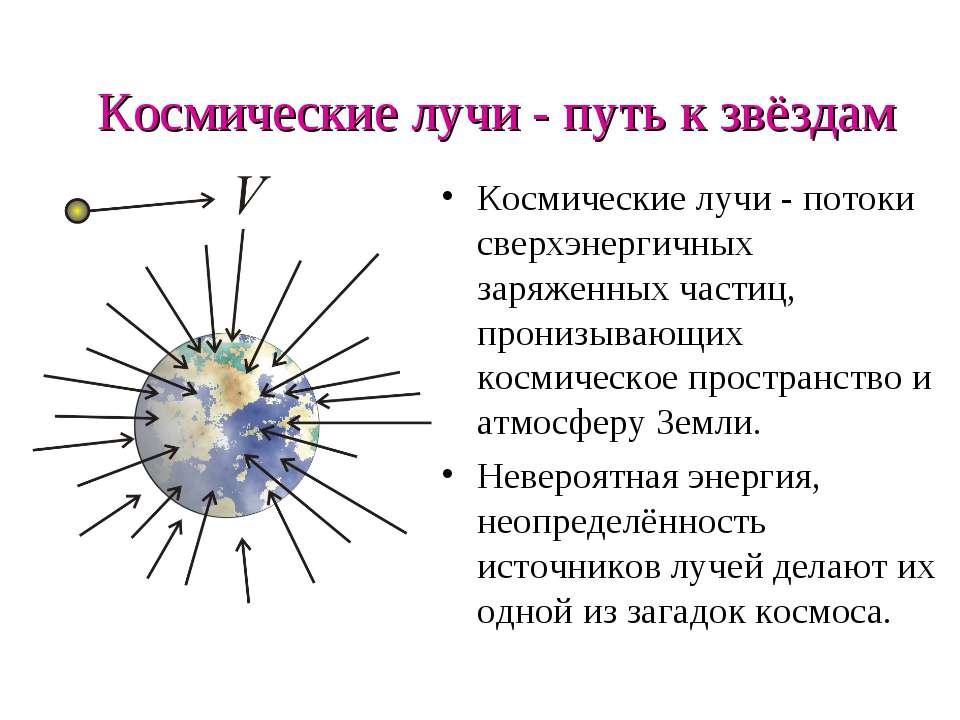 Космические лучи - путь к звёздам  - Скачать презентации бесплатно | Читать или скачать учебники для школы онлайн бесплатно ☑ Школьные учебники school-textbook.com