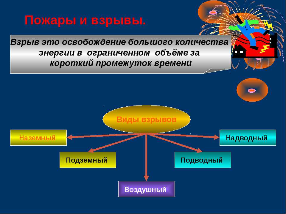 Пожары и взрывы 8 класс  - Скачать презентации бесплатно | Читать или скачать учебники для школы онлайн бесплатно ☑ Школьные учебники school-textbook.com