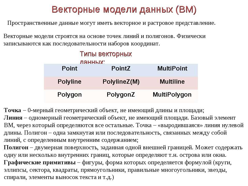 Векторные модели данных (ВМ)  - Скачать презентации бесплатно | Читать или скачать учебники для школы онлайн бесплатно ☑ Школьные учебники school-textbook.com