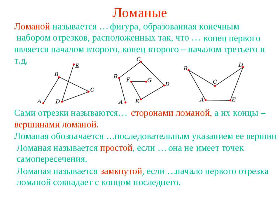 Ломаные - Скачать презентации бесплатно ☑ Презентации по предметам на gdz-books.ru