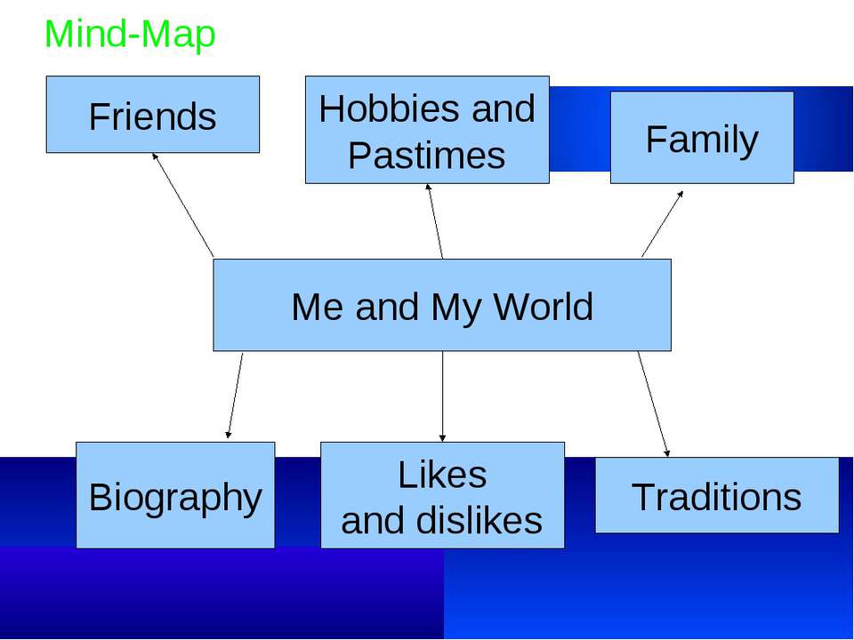 Mind-Map - Скачать презентации бесплатно ☑ Презентации по предметам на gdz-books.ru