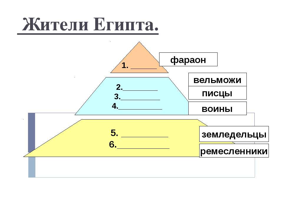 Жители Египта - Скачать презентации бесплатно ☑ Презентации по предметам на gdz-books.ru