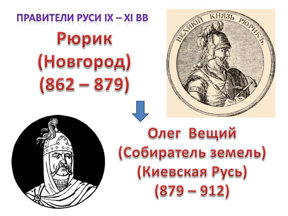 Правители Руси IX – XI вв  - Скачать презентации бесплатно | Читать или скачать учебники для школы онлайн бесплатно ☑ Школьные учебники school-textbook.com