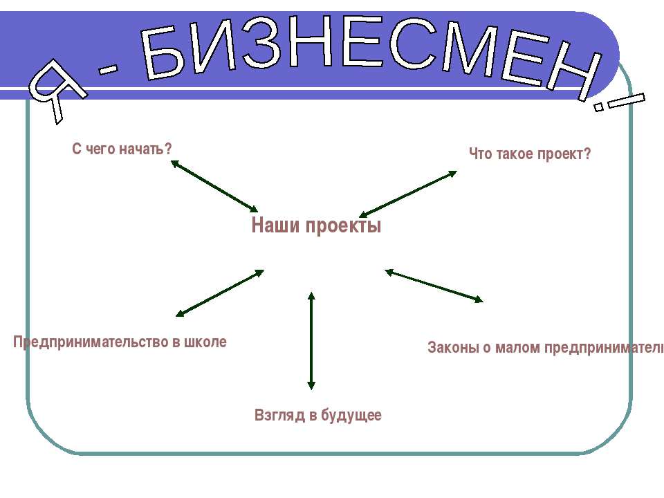 Я - Бизнесмен - Скачать презентации бесплатно ☑ Презентации по предметам на gdz-books.ru