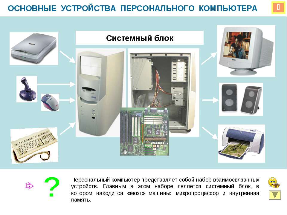 Основные устройства персонального компьютера  - Скачать презентации бесплатно | Читать или скачать учебники для школы онлайн бесплатно ☑ Школьные учебники school-textbook.com