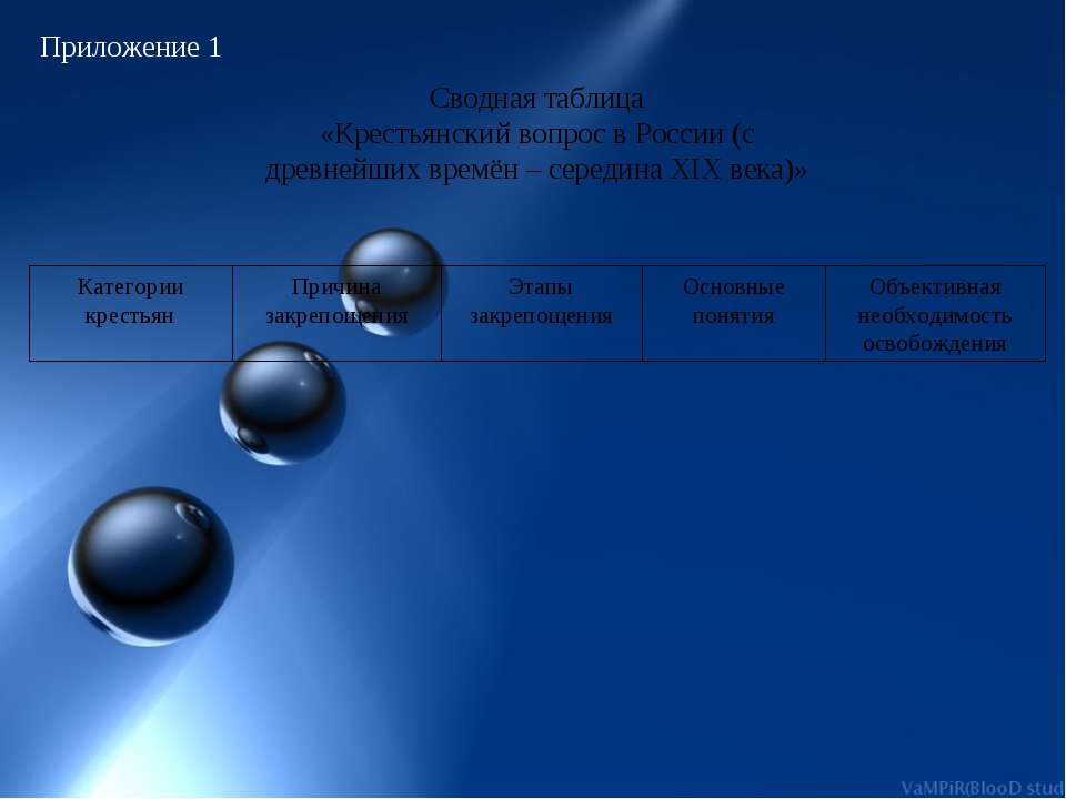 Крестьянский вопрос в России (с древнейших времён – середина XIX века) - Скачать презентации бесплатно ☑ Презентации по предметам на gdz-books.ru