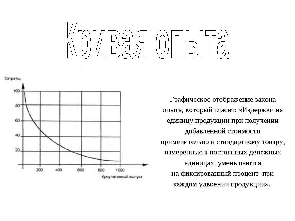 Кривая опыта  - Скачать презентации бесплатно | Читать или скачать учебники для школы онлайн бесплатно ☑ Школьные учебники school-textbook.com