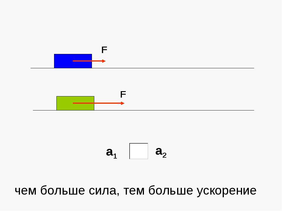 Второй закон Ньютона  - Скачать презентации бесплатно | Читать или скачать учебники для школы онлайн бесплатно ☑ Школьные учебники school-textbook.com