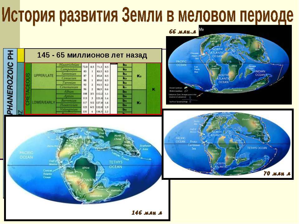 История развития земли в Меловом периоде - Скачать презентации бесплатно ☑ Презентации по предметам на gdz-books.ru