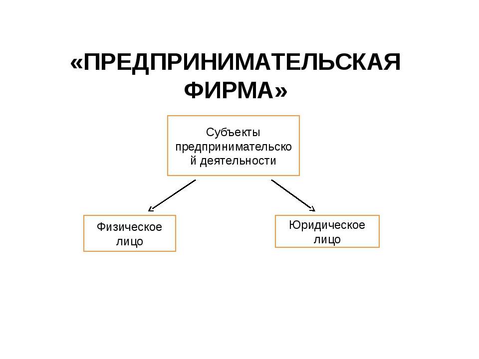 Предпринимательская фирма  - Скачать презентации бесплатно | Читать или скачать учебники для школы онлайн бесплатно ☑ Школьные учебники school-textbook.com
