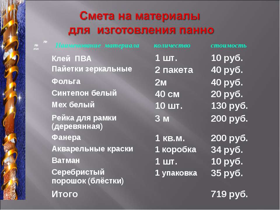 Смета на материалы для изготовления панно - Скачать презентации бесплатно ☑ Презентации по предметам на gdz-books.ru