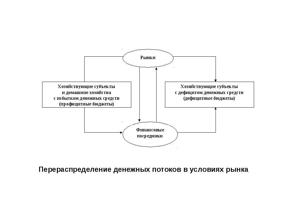 Теоретические основы бюджета  - Скачать презентации бесплатно | Читать или скачать учебники для школы онлайн бесплатно ☑ Школьные учебники school-textbook.com