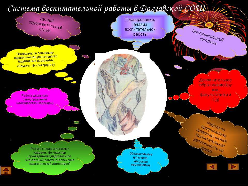 Система воспитательной работы в Долговской СОШ  - Скачать презентации бесплатно | Читать или скачать учебники для школы онлайн бесплатно ☑ Школьные учебники school-textbook.com