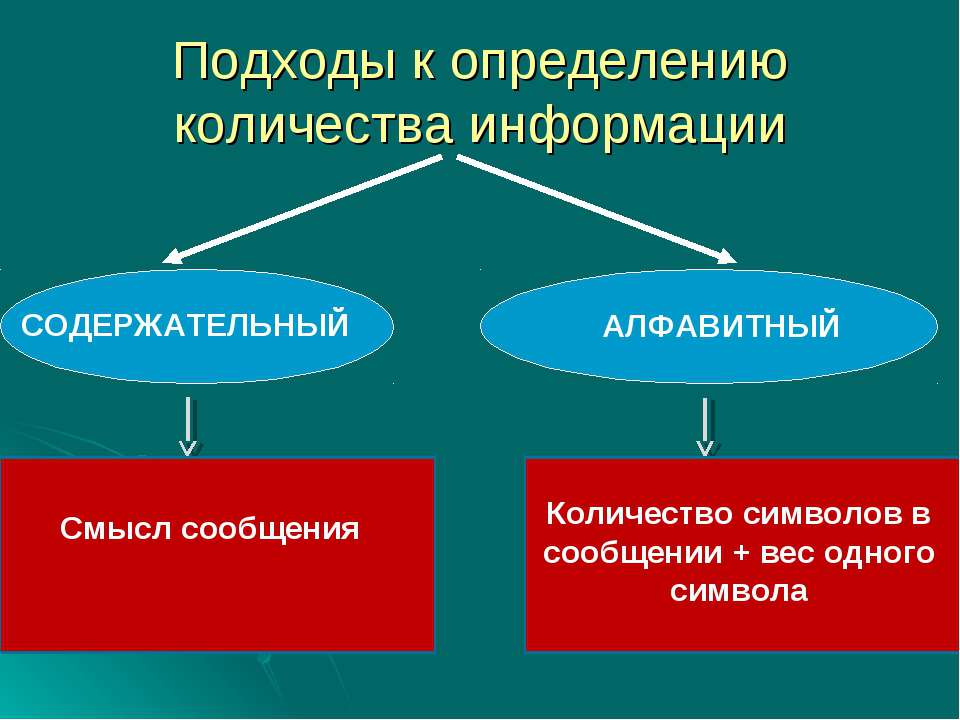 Содержательный подход  - Скачать презентации бесплатно | Читать или скачать учебники для школы онлайн бесплатно ☑ Школьные учебники school-textbook.com