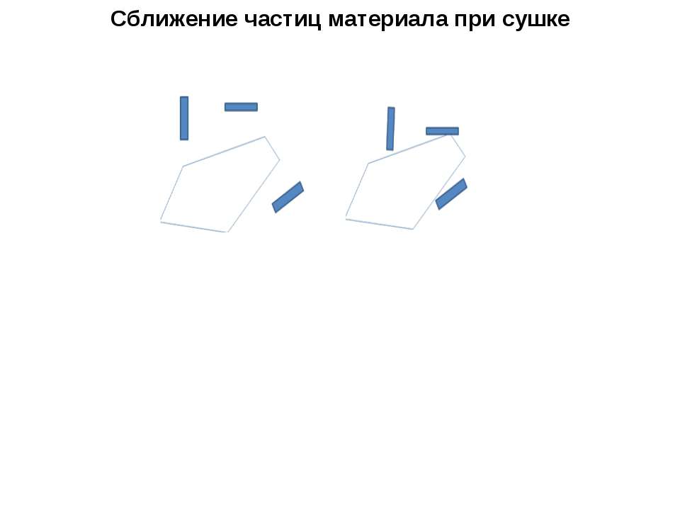 Сближение частиц материала при сушке - Скачать презентации бесплатно ☑ Презентации по предметам на gdz-books.ru
