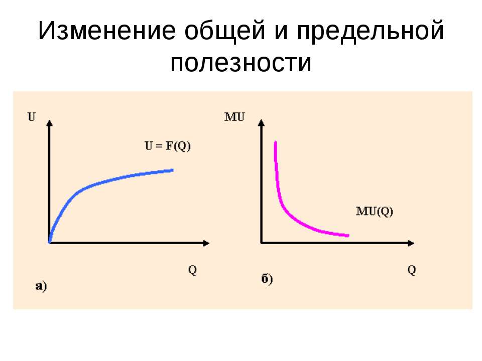 Изменение общей и предельной полезности  - Скачать презентации бесплатно | Читать или скачать учебники для школы онлайн бесплатно ☑ Школьные учебники school-textbook.com