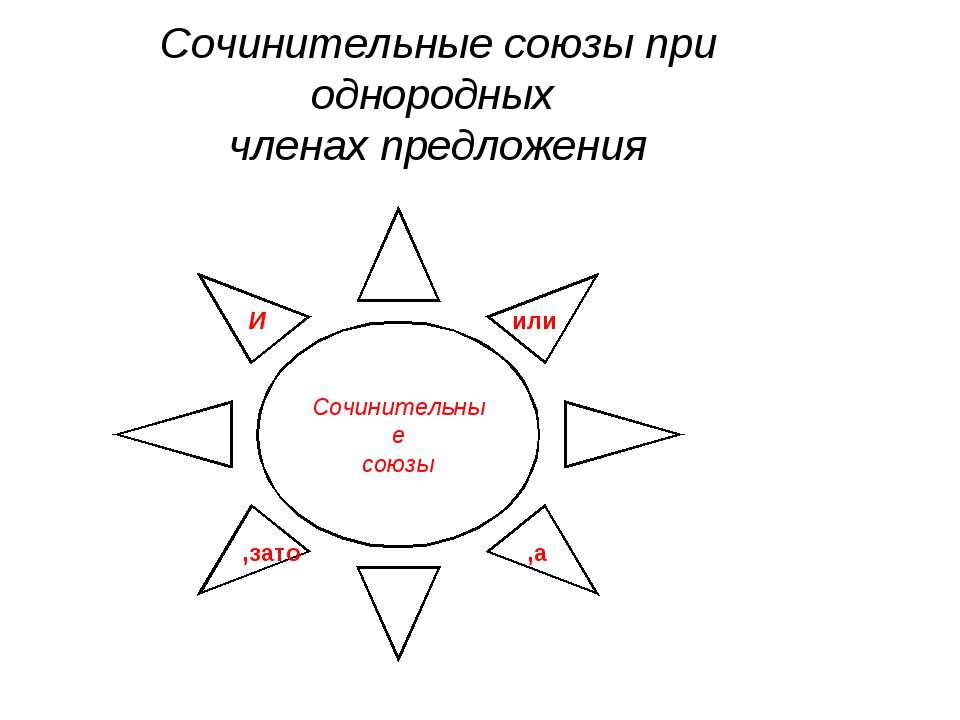 Сочинительные союзы при однородных членах предложения  - Скачать презентации бесплатно | Читать или скачать учебники для школы онлайн бесплатно ☑ Школьные учебники school-textbook.com