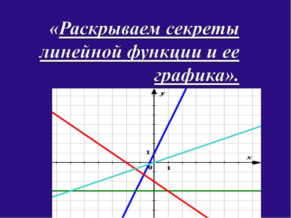 Раскрываем секреты линейной функции и ее графика - Скачать презентации бесплатно ☑ Презентации по предметам на gdz-books.ru