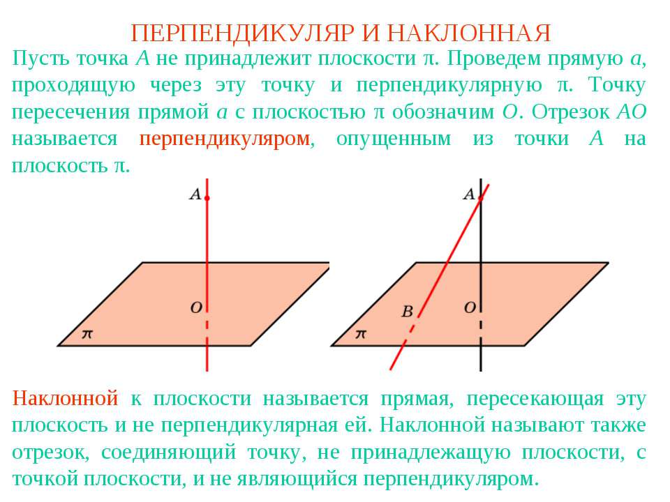 Перпендикуляр и наклонная - Скачать презентации бесплатно ☑ Презентации по предметам на gdz-books.ru