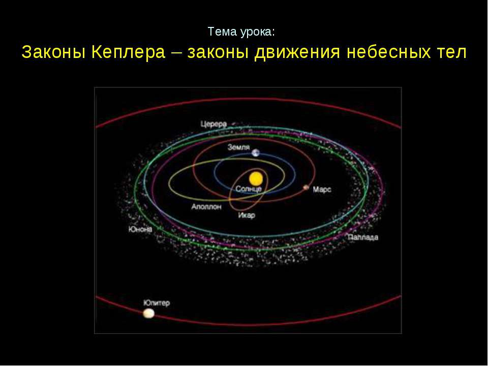 Законы Кеплера – законы движения небесных тел  - Скачать презентации бесплатно | Читать или скачать учебники для школы онлайн бесплатно ☑ Школьные учебники school-textbook.com