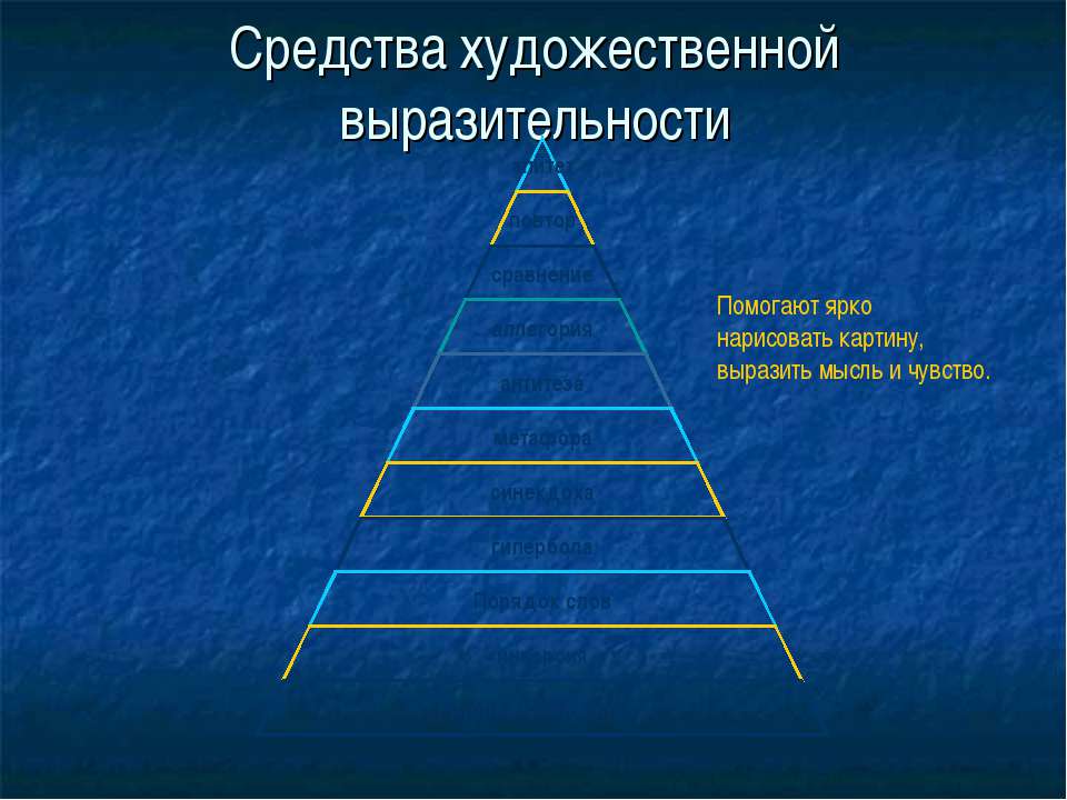 Средства художественной выразительности  - Скачать презентации бесплатно | Читать или скачать учебники для школы онлайн бесплатно ☑ Школьные учебники school-textbook.com