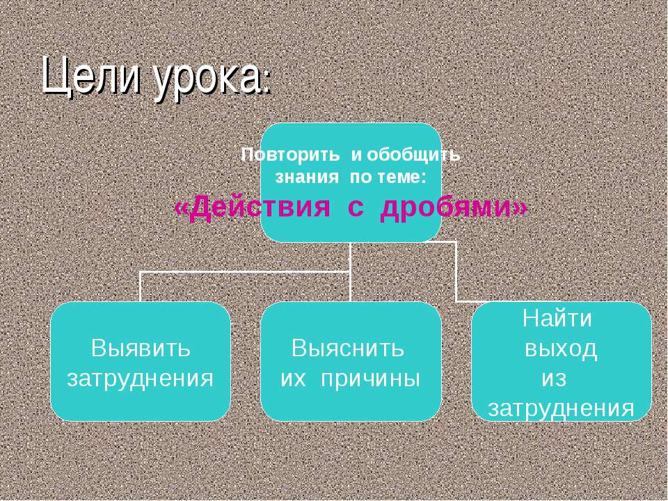 Действия с дробями  - Скачать презентации бесплатно | Читать или скачать учебники для школы онлайн бесплатно ☑ Школьные учебники school-textbook.com