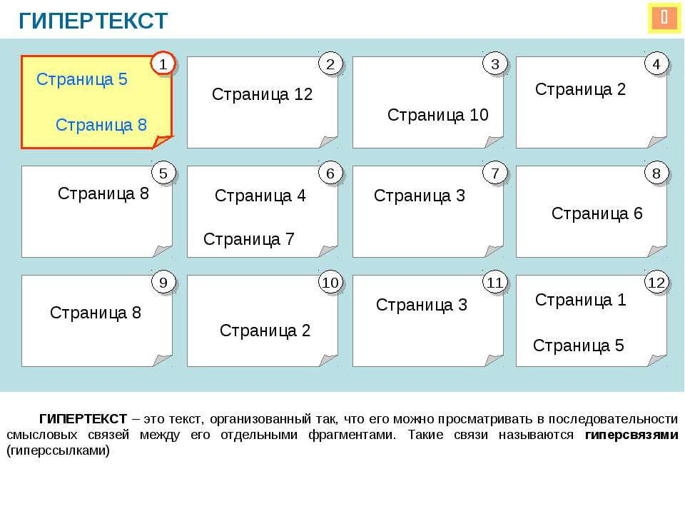 Гипертекст - Скачать презентации бесплатно ☑ Презентации по предметам на gdz-books.ru