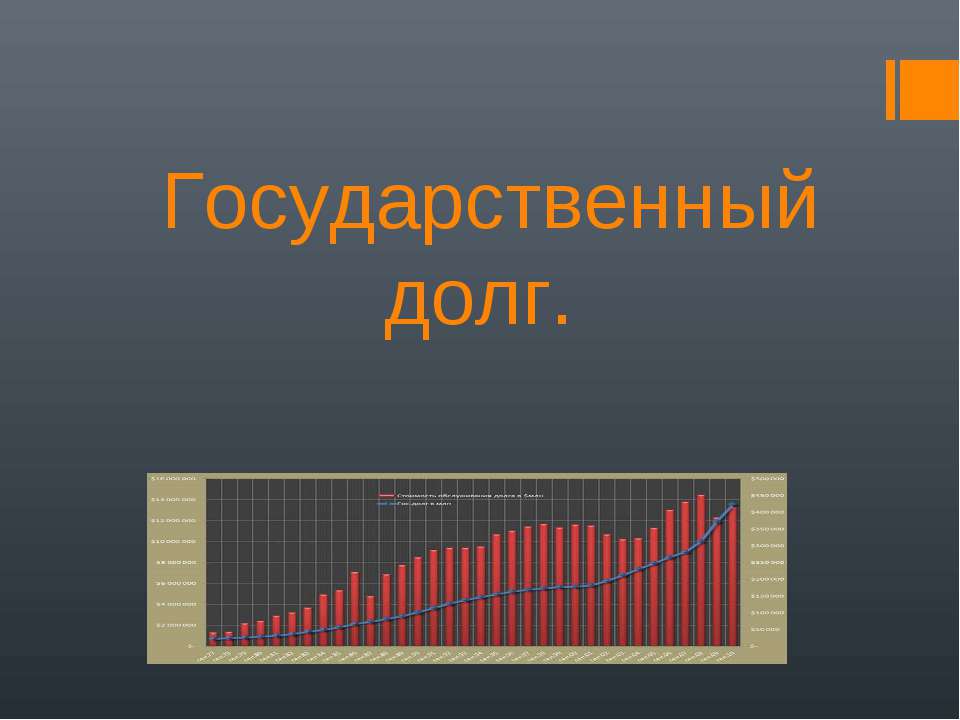 Государственный долг  - Скачать презентации бесплатно | Читать или скачать учебники для школы онлайн бесплатно ☑ Школьные учебники school-textbook.com