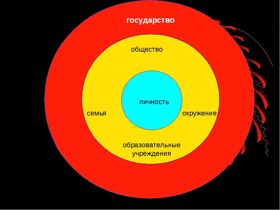 Призыв на военную службу - Скачать презентации бесплатно ☑ Презентации по предметам на gdz-books.ru