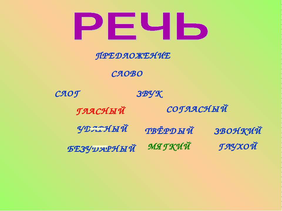 Два звука буквы Е - Скачать презентации бесплатно ☑ Презентации по предметам на gdz-books.ru