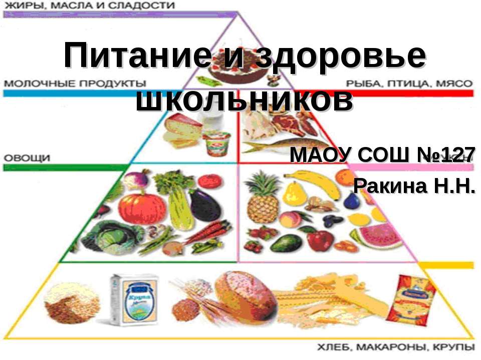Питание и здоровье школьников  - Скачать презентации бесплатно | Читать или скачать учебники для школы онлайн бесплатно ☑ Школьные учебники school-textbook.com