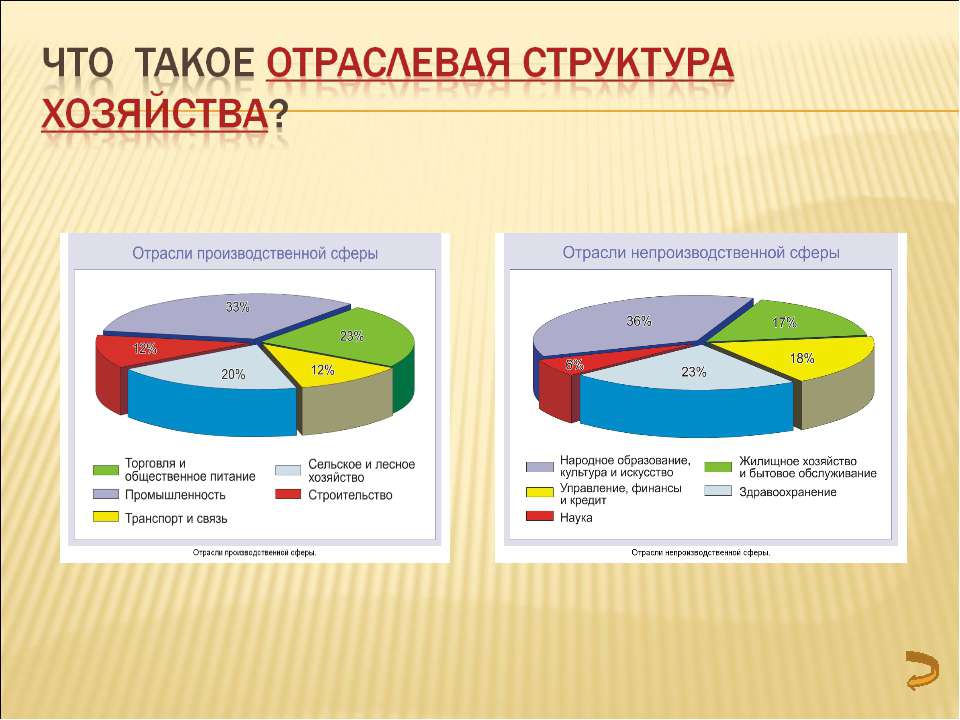 Что такое отраслевая структура хозяйства? - Скачать презентации бесплатно ☑ Презентации по предметам на gdz-books.ru