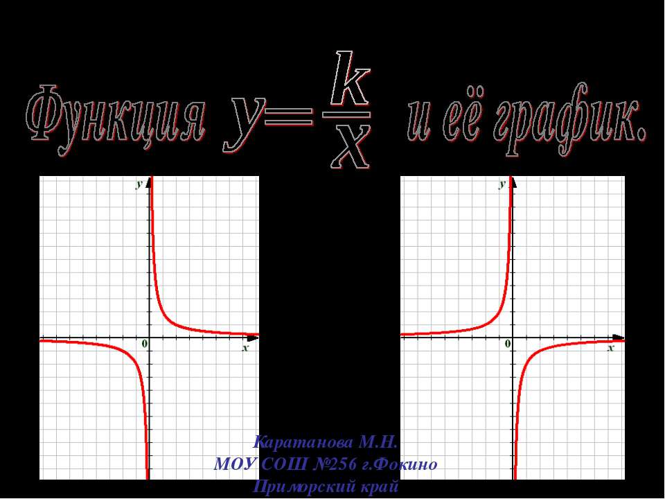 Функция и её график  - Скачать презентации бесплатно | Читать или скачать учебники для школы онлайн бесплатно ☑ Школьные учебники school-textbook.com