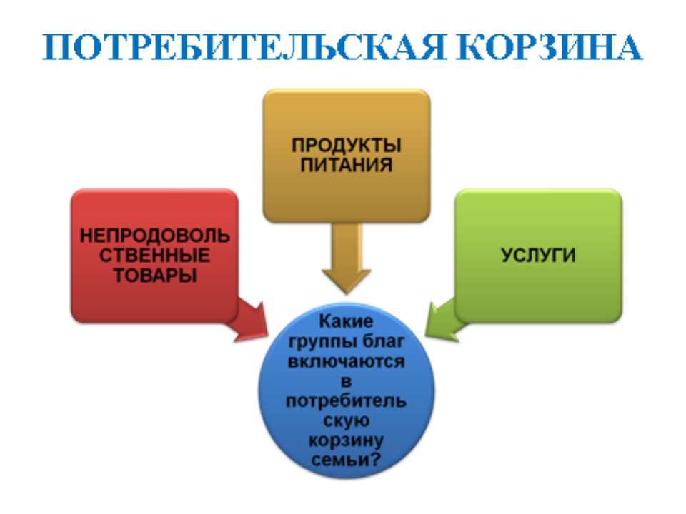 Зеркало мира: потребительская корзина в разных странах - Скачать презентации бесплатно ☑ Презентации по предметам на gdz-books.ru