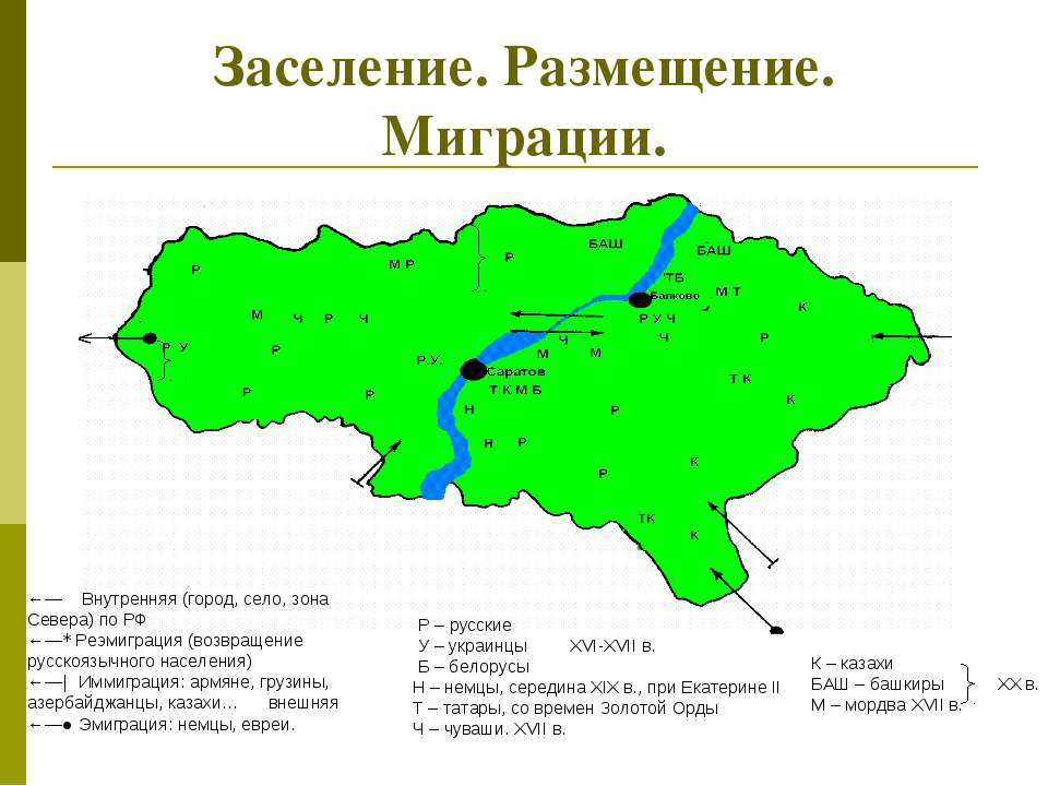 Заселение. Размещение. Миграции  - Скачать презентации бесплатно | Читать или скачать учебники для школы онлайн бесплатно ☑ Школьные учебники school-textbook.com