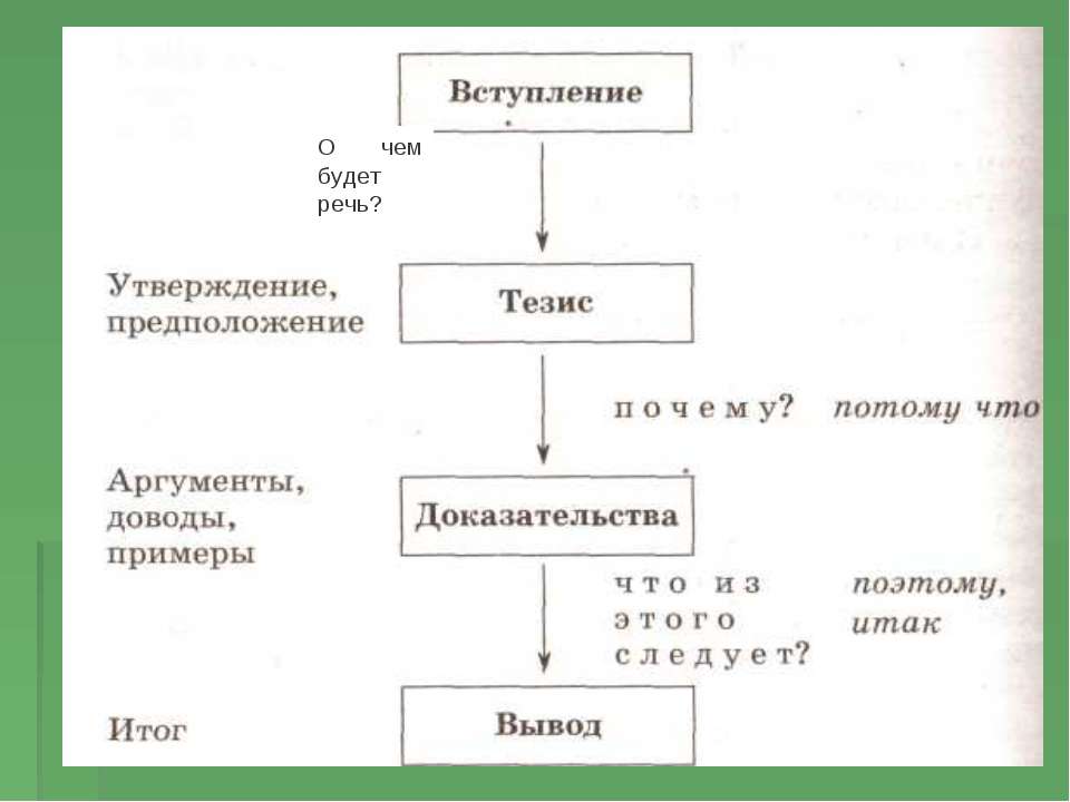 Строение текста типа рассуждения  - Скачать презентации бесплатно | Читать или скачать учебники для школы онлайн бесплатно ☑ Школьные учебники school-textbook.com