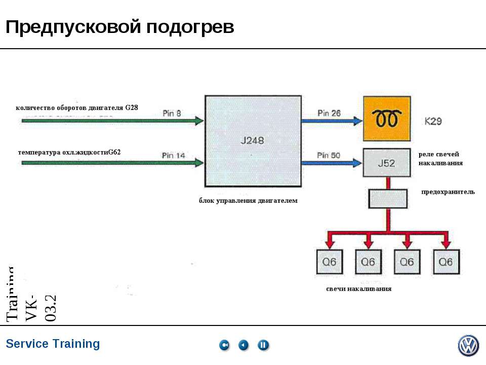 Предпусковой подогрев - Скачать презентации бесплатно ☑ Презентации по предметам на gdz-books.ru