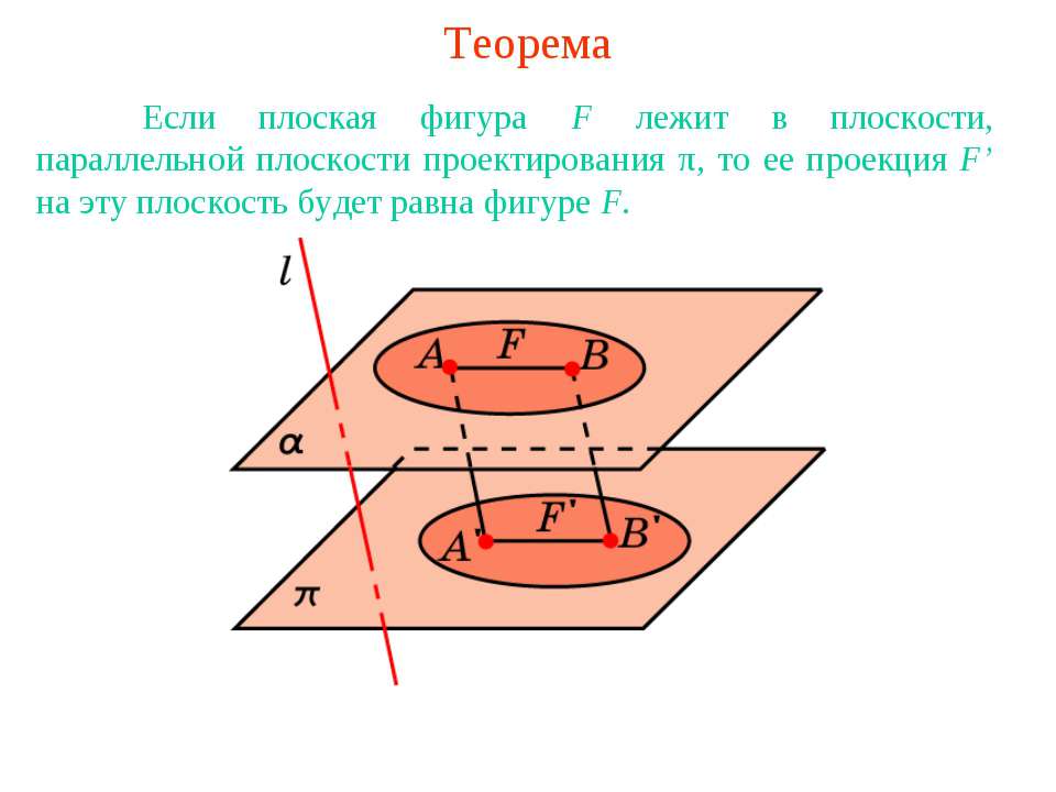 Параллельной проекцией равностороннего треугольника может быть треугольник произвольной формы - Скачать презентации бесплатно ☑ Презентации по предметам на gdz-books.ru