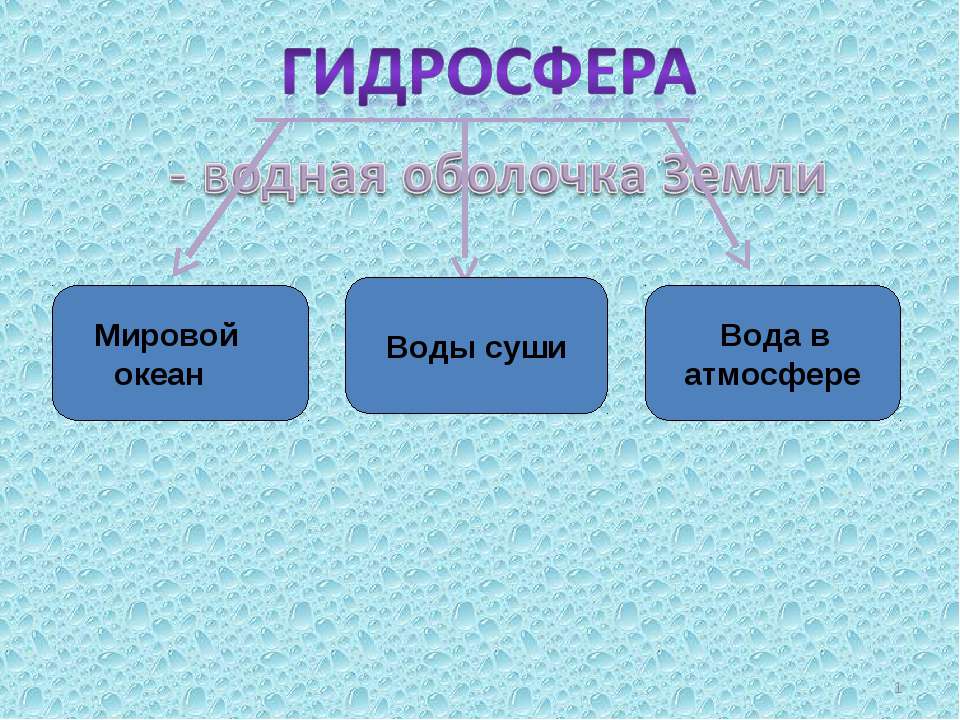 Гидросфера - Скачать презентации бесплатно ☑ Презентации по предметам на gdz-books.ru