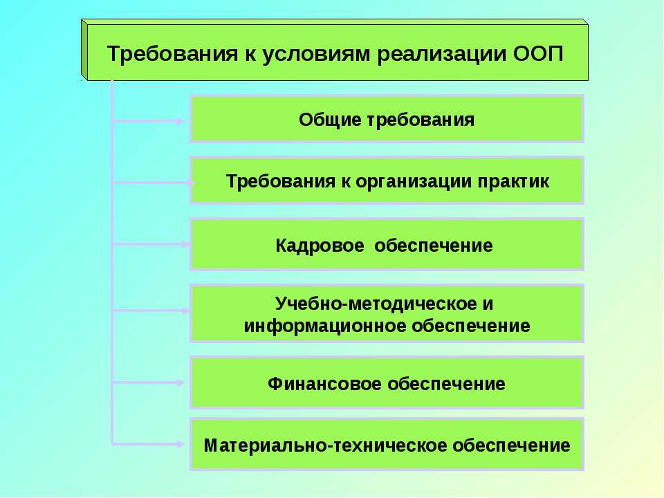 Требования к условиям реализации ООП - Скачать презентации бесплатно ☑ Презентации по предметам на gdz-books.ru