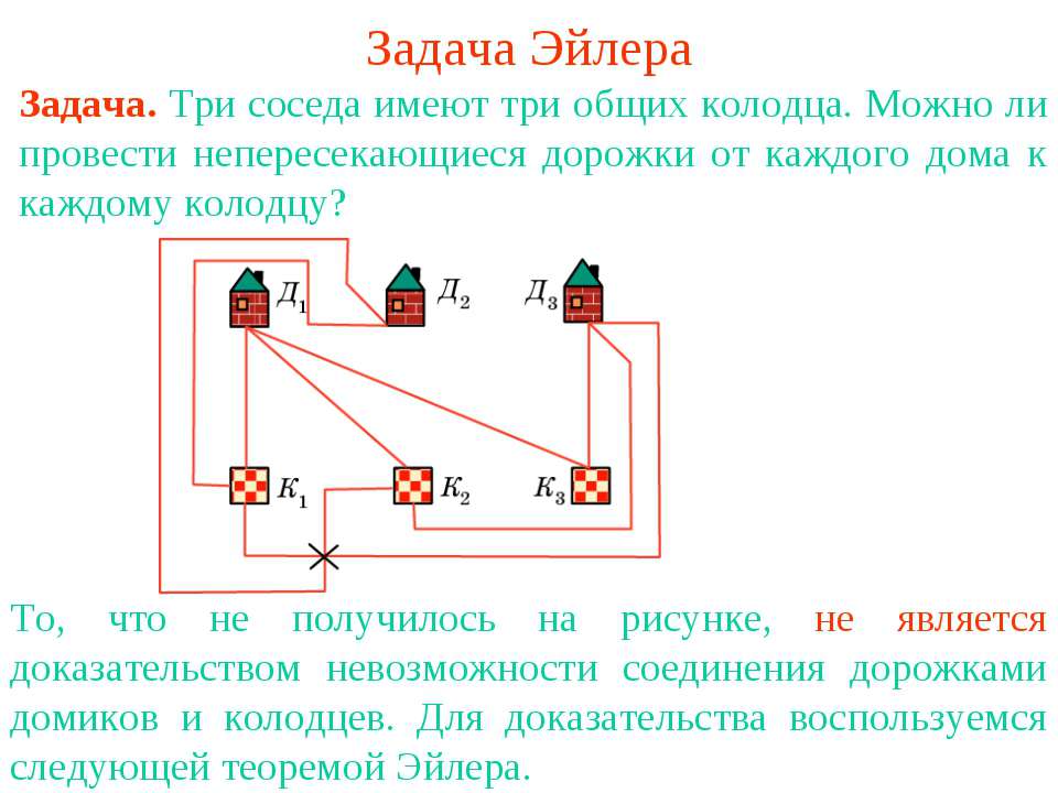 Задача Эйлера - Скачать презентации бесплатно ☑ Презентации по предметам на gdz-books.ru