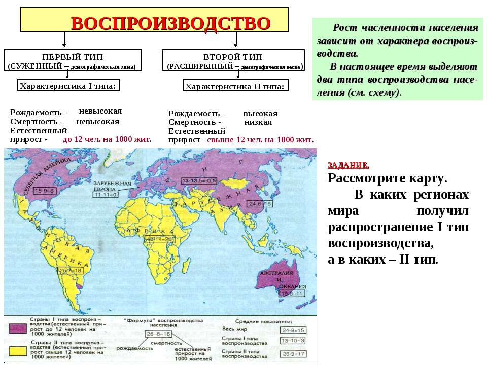 Воспроизводство - Скачать презентации бесплатно ☑ Презентации по предметам на gdz-books.ru
