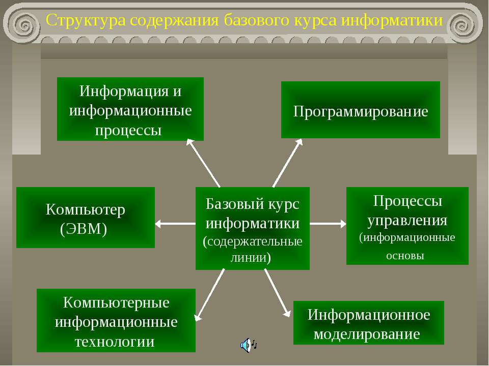 Структура содержания базового курса информатики - Скачать презентации бесплатно ☑ Презентации по предметам на gdz-books.ru