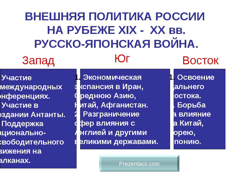 Внешняя политика России на рубеже 19 - 20 вв. Русско - Японская война.  - Скачать презентации бесплатно | Читать или скачать учебники для школы онлайн бесплатно ☑ Школьные учебники school-textbook.com